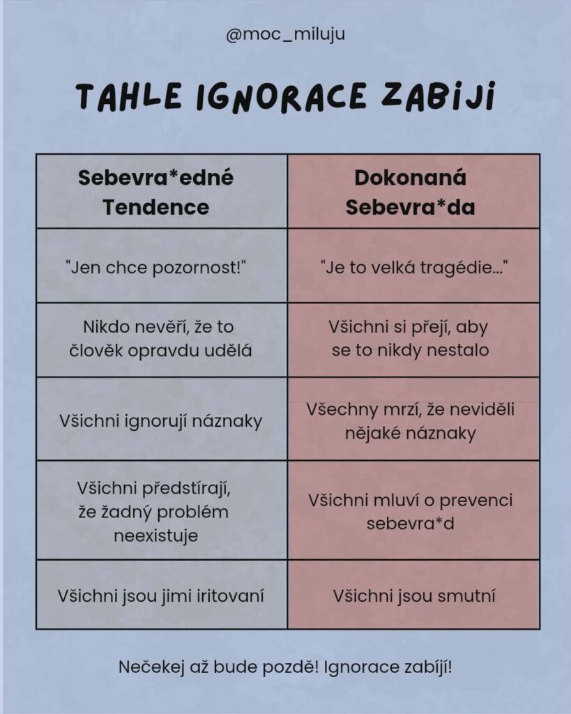Náhled příspěvku Tahle ignorace zabíjí