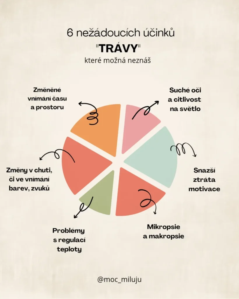 Náhled příspěvku Nežádoucí účinky drog