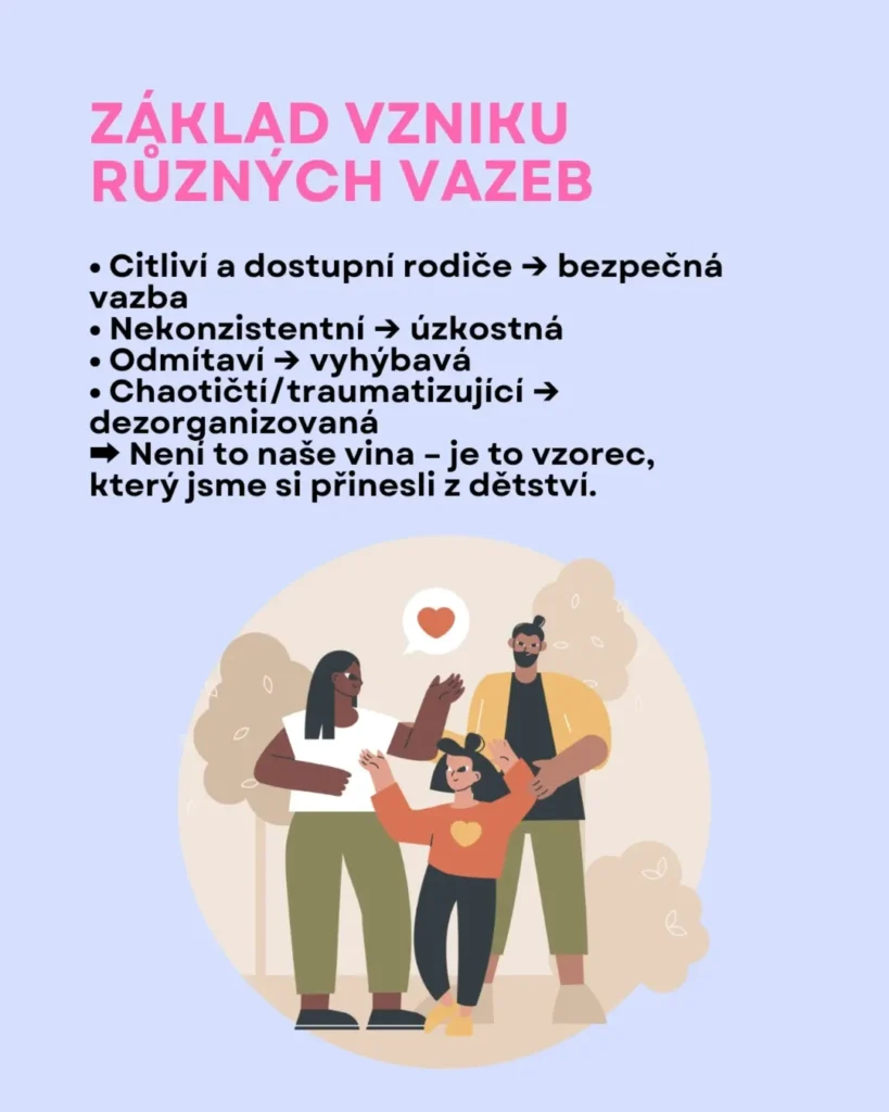 Slide 7