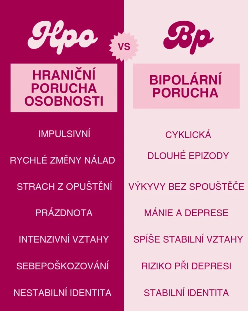 Náhled příspěvku Hraniční porucha osobnosti x bipolární porucha